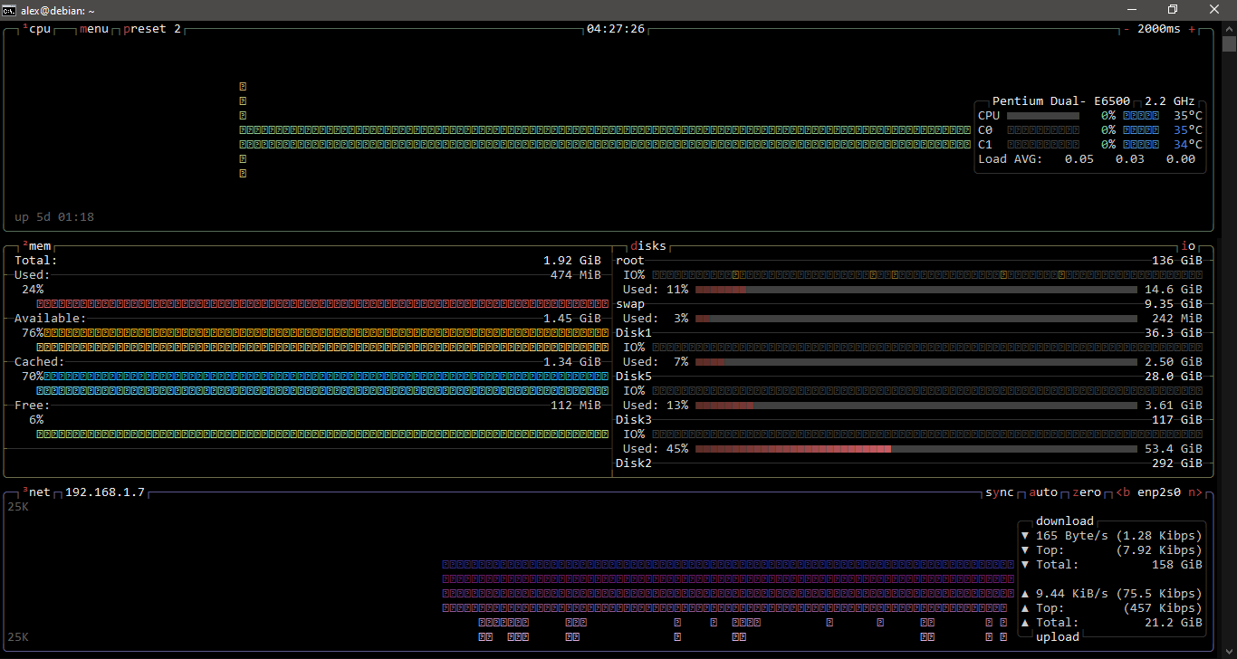 CPU, memory, network focused metrics